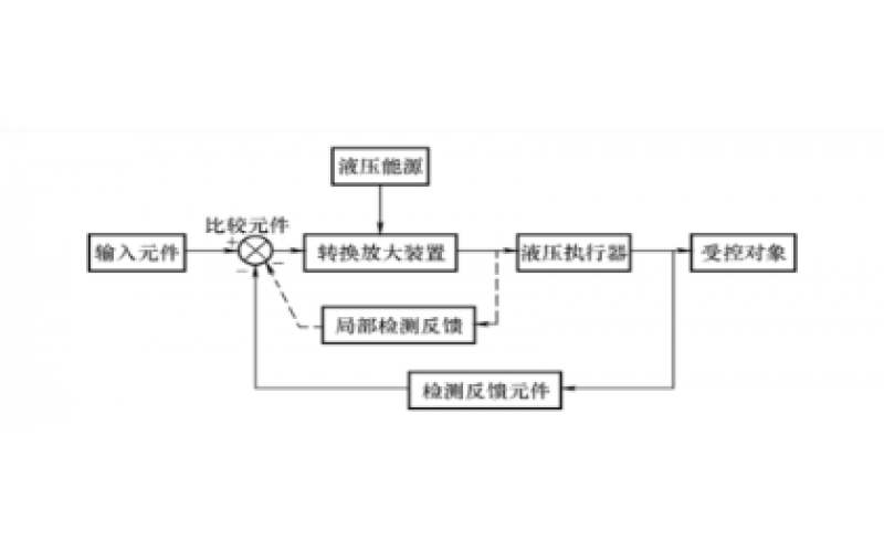 液压控制系统的组成及分类知识-爱游戏网页版注册(中国区)官方网站