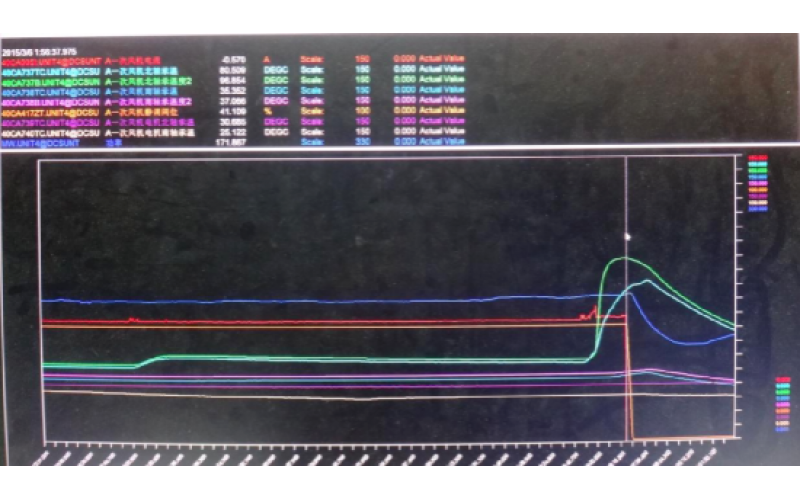甲侧一次风机轴承温度高跳闸，机组停运-重庆爱游戏网页版注册(中国区)官方网站