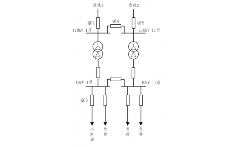 重庆爱游戏网页版注册(中国区)官方网站-小电源接入对备自投的影响