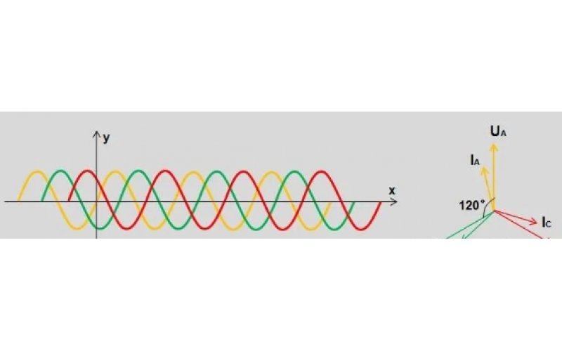 北京爱游戏网页版注册(中国区)官方网站-变电站故障录波原理及文件分析