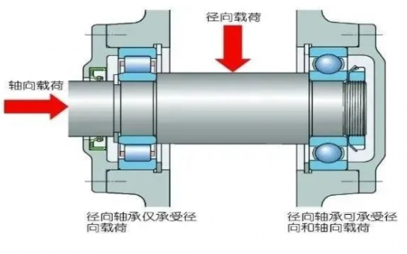 为何汽轮机支持轴承温度保护动作值高于支持轴承5℃？-北京爱游戏网页版注册(中国区)官方网站