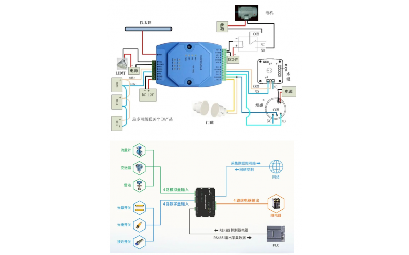 PLC模拟量和开关量，新手一看就懂的核心区别